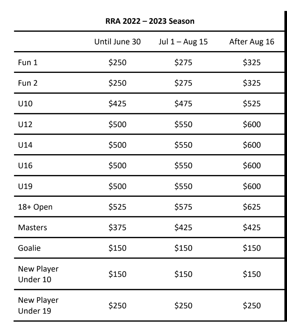 Registration fees